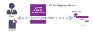 Cloud Signing Service
