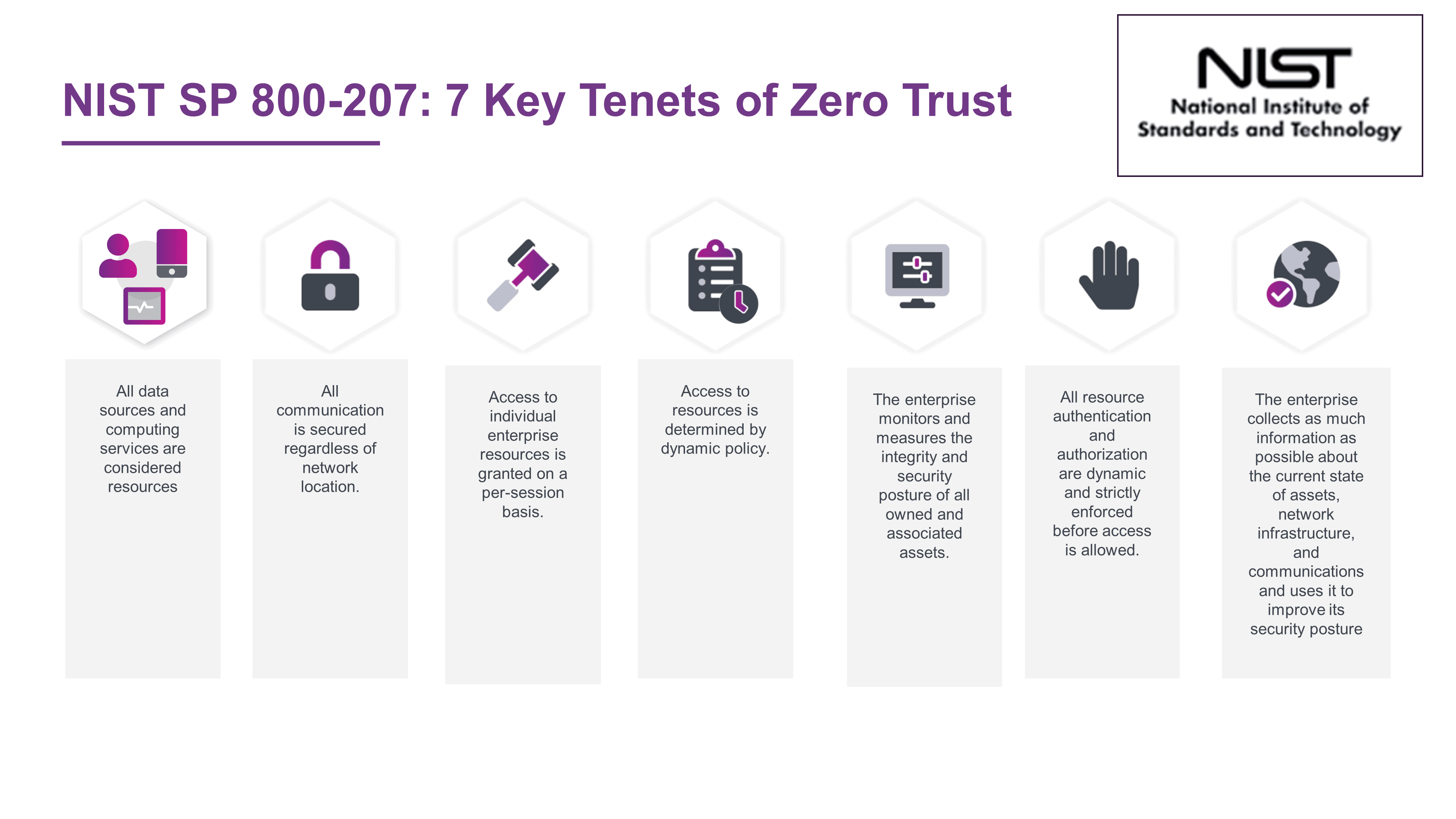 7 Key Tenets of Zero Trust