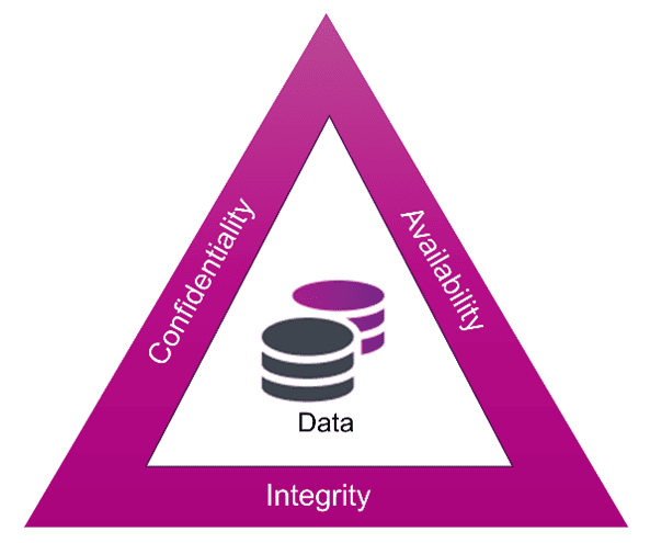 Data Triangle