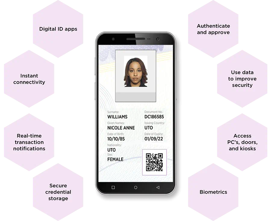 изображение надежных цифровых удостоверений личности