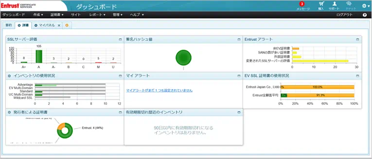 CMS dashboard screenshot