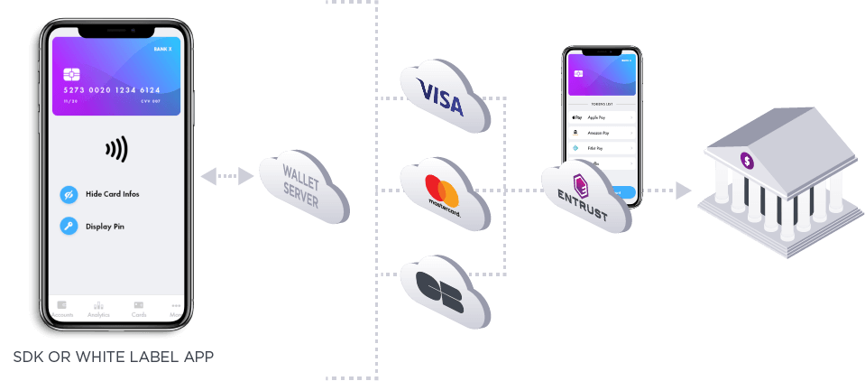 Illustration du portefeuille émetteur NFC