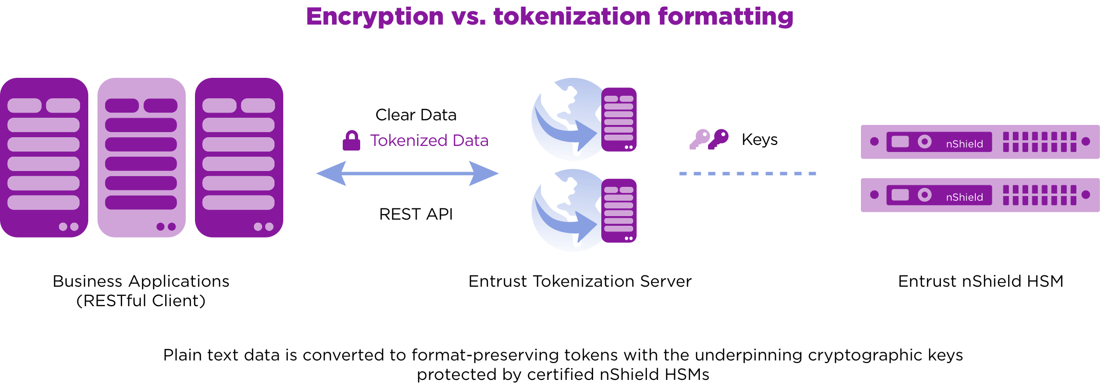 tokenization illustration