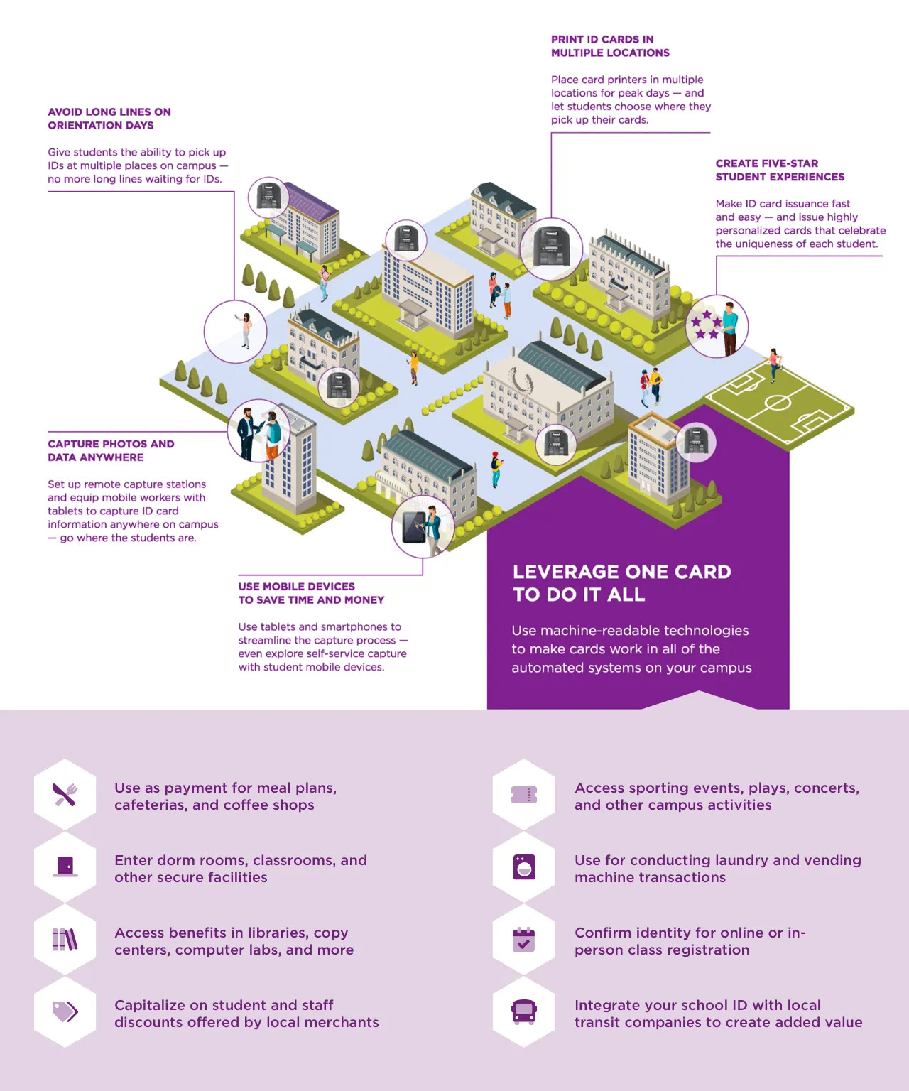 infographie One Card Enablement