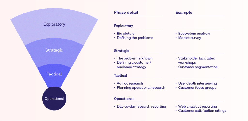 co-developing products: a deep-dive into customer insights blog image
