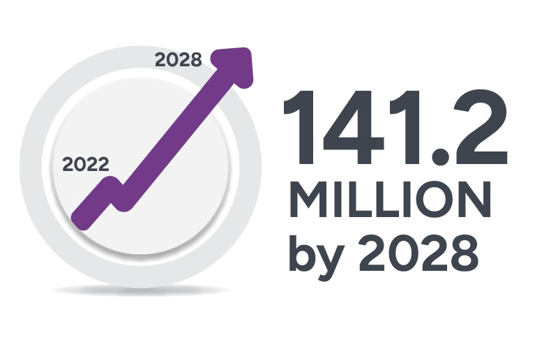 141.2 million infographic