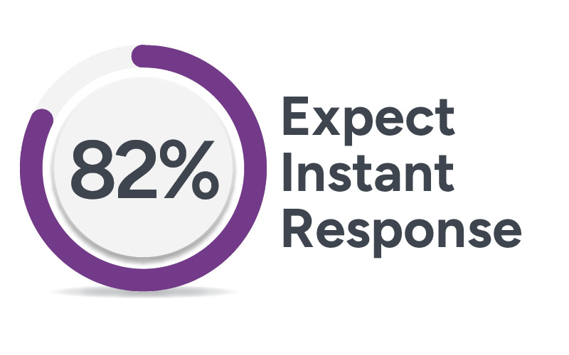 82% infographic