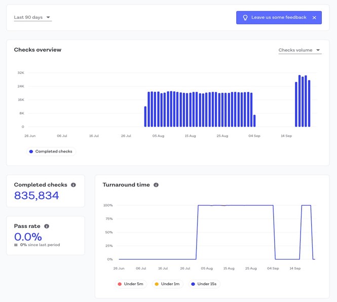 Checks Overview