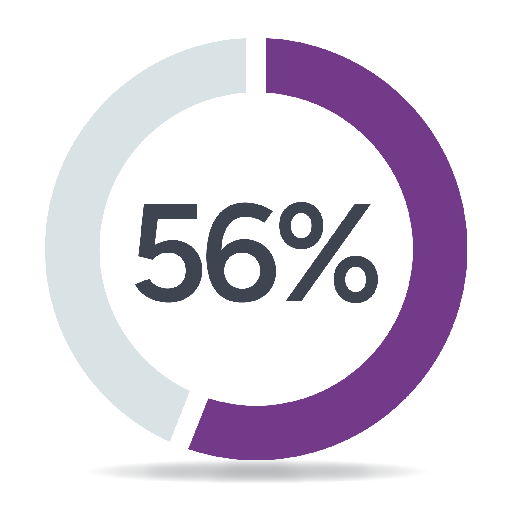 56% icon