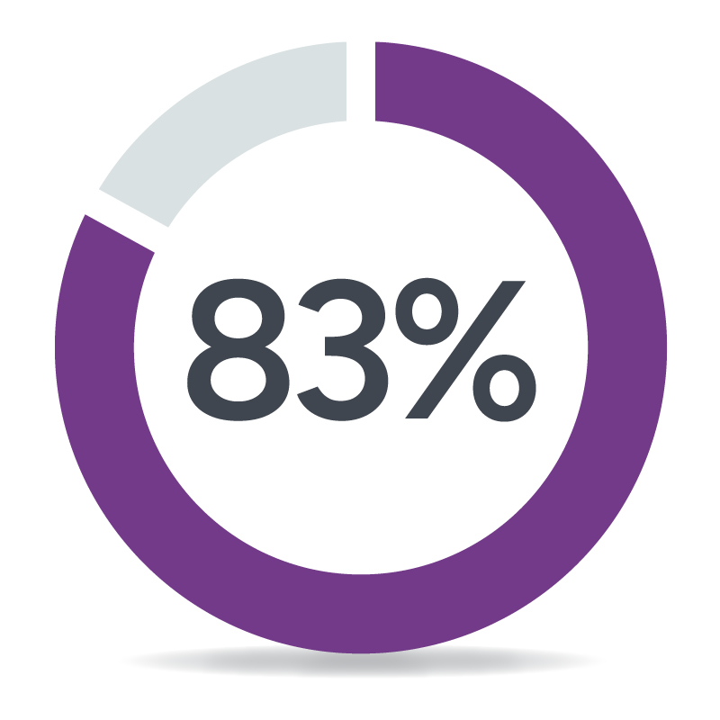 83% icon
