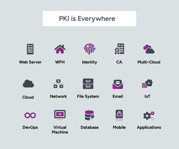 PKI use cases across web, cloud, devices, applications, and infrastructure